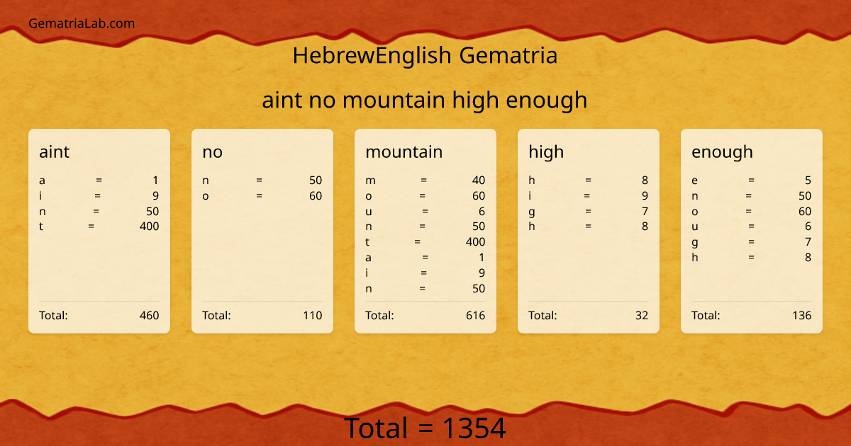 aint no mountain high enough in hebrewEnglish Gematria